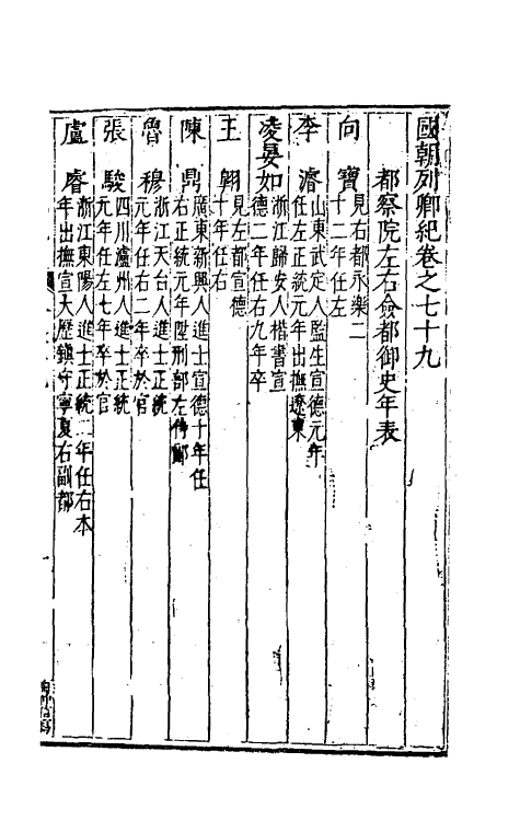 54279-国朝列卿纪四十七 (明)雷礼辑_第2页