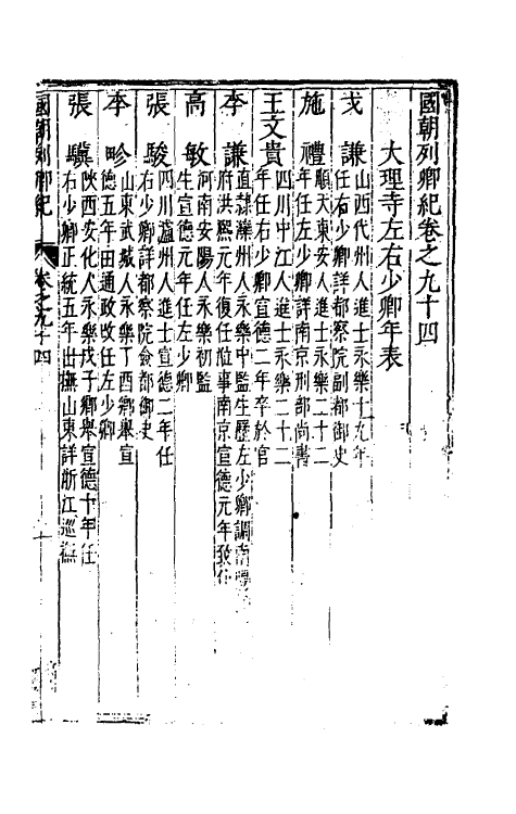 54291-国朝列卿纪五十 (明)雷礼辑_第2页