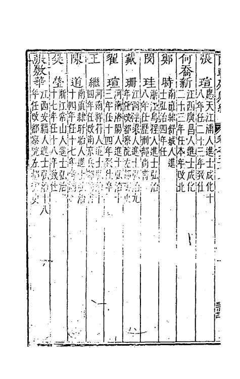 54310-国朝列卿纪三十五 (明)雷礼辑_第3页