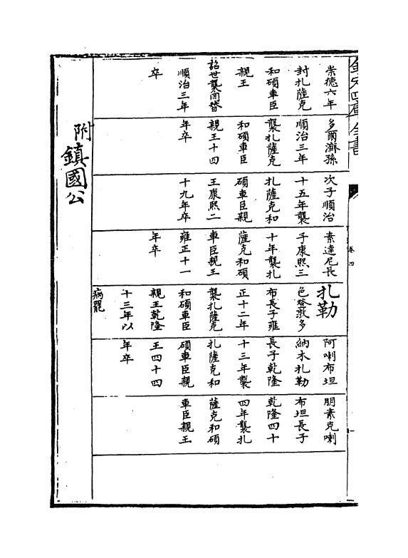 17601-钦定外藩蒙古回部王公表传卷四~卷九 (清)作者未详.pdf_第3页