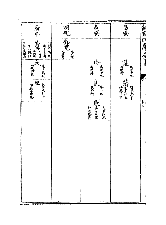 20060-补历代史表卷二~卷四 (清)万斯同.pdf_第3页