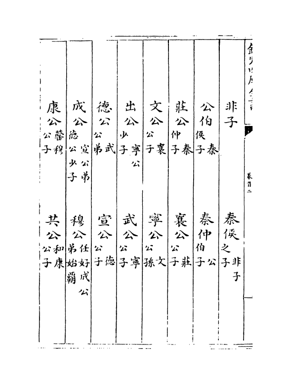 20541-万姓统谱卷首卷二~卷六 (明)凌迪知.pdf_第3页