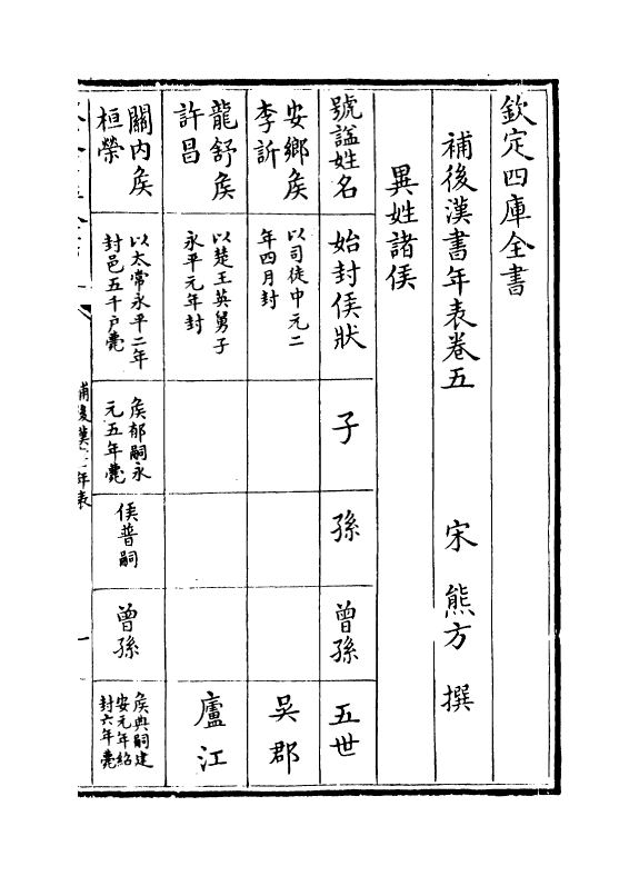 21060-补后汉书年表卷五~卷十下 (宋)熊方.pdf_第2页