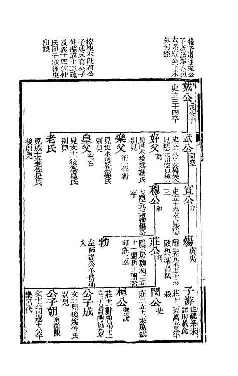 31610-春秋世族辑略二 (清)王文源撰.pdf_第3页