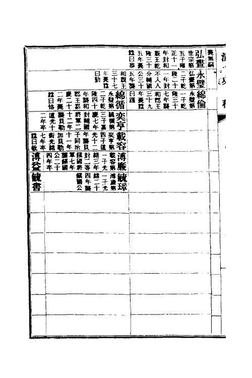 32451-清史稿六十 赵尔巽等撰.pdf_第3页