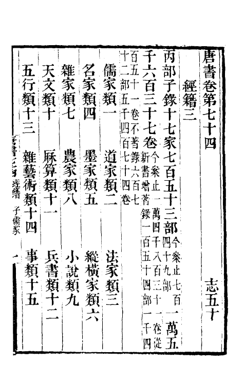 32222-唐书合钞四十四 (清)沈炳震撰.pdf_第2页