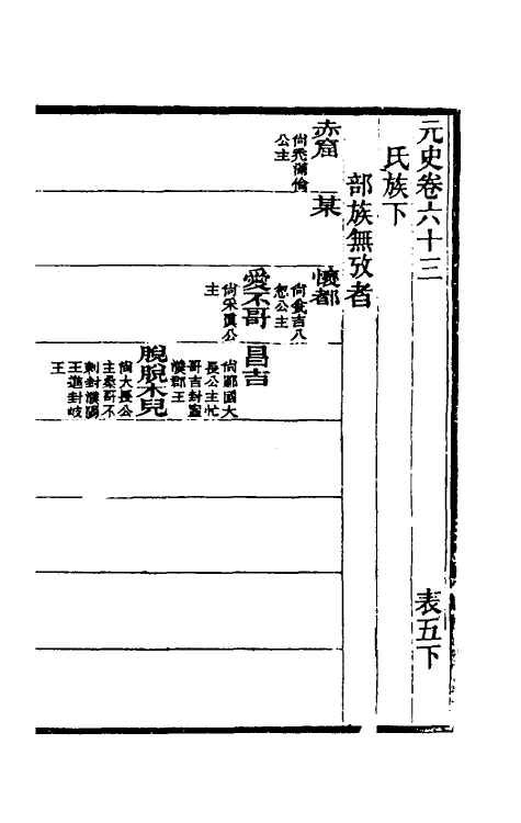 32832-元史新编三十二 (清)魏源撰.pdf_第2页