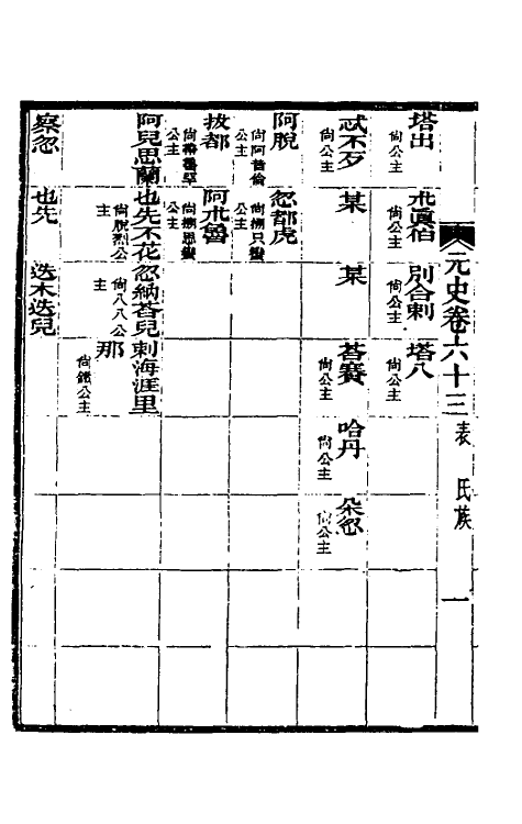 32832-元史新编三十二 (清)魏源撰.pdf_第3页