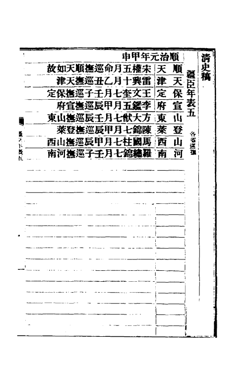 32519-清史稿七十七 赵尔巽等撰.pdf_第2页