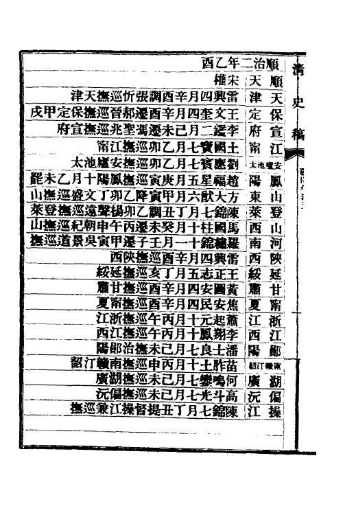 32519-清史稿七十七 赵尔巽等撰.pdf_第3页