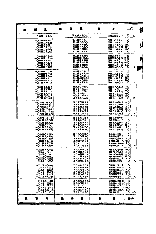 32466-清史稿二十三 赵尔巽等撰.pdf_第3页