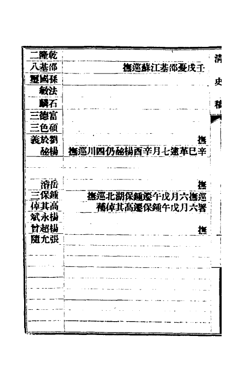 32523-清史稿七十八 赵尔巽等撰.pdf_第3页