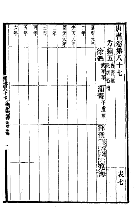32246-唐书合钞五十 (清)沈炳震撰.pdf_第2页