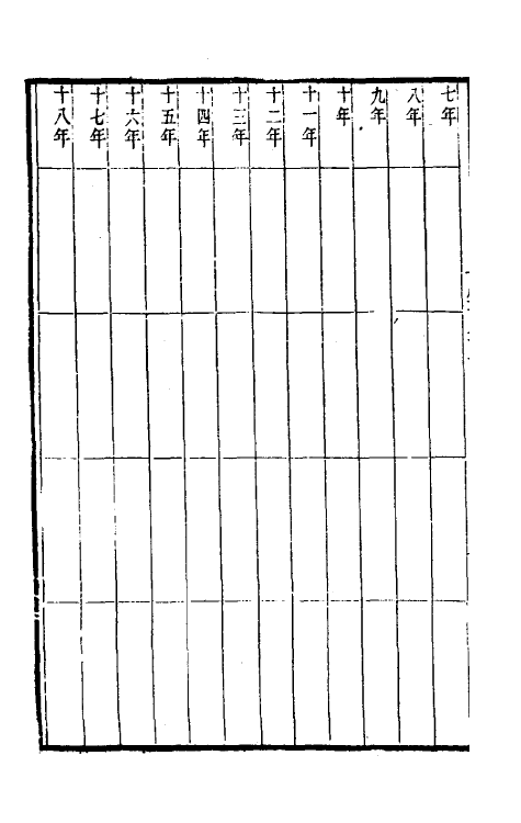 32246-唐书合钞五十 (清)沈炳震撰.pdf_第3页