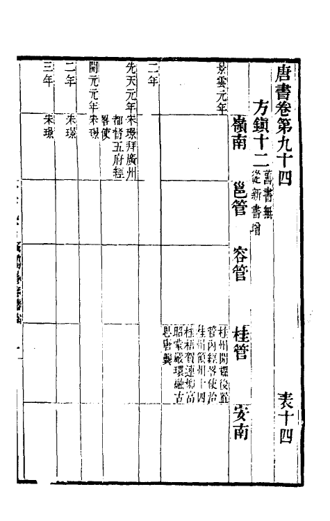 32254-唐书合钞五十二 (清)沈炳震撰.pdf_第2页