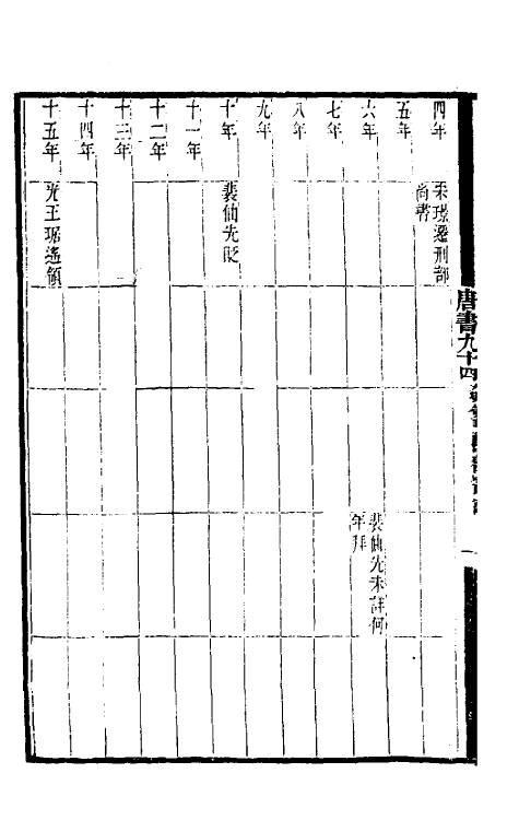 32254-唐书合钞五十二 (清)沈炳震撰.pdf_第3页
