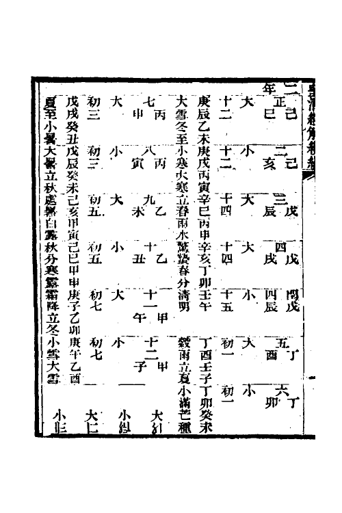 31661-春秋公羊传历谱二 (清)包慎言撰.pdf_第3页