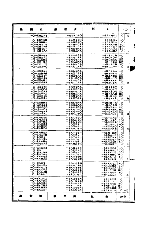 32462-清史稿二十二 赵尔巽等撰.pdf_第3页
