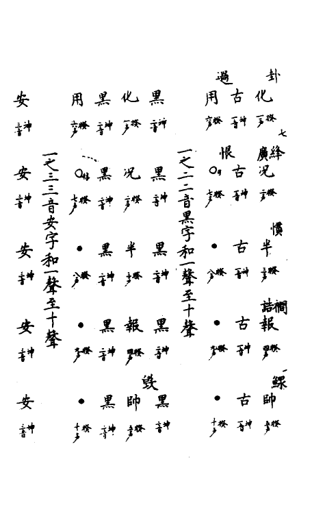 51753-皇极声音文字通七 (明)赵撝谦撰.pdf_第3页