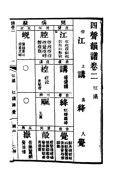 51720-四声韵谱二 (清)梁僧宝撰.pdf_第2页