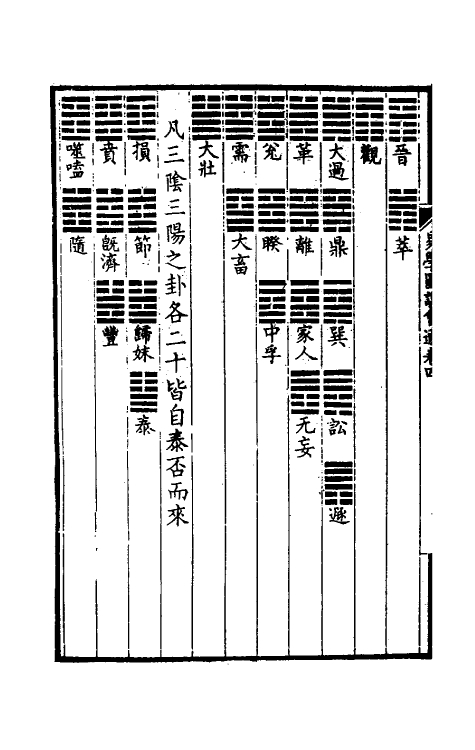 48357-易学图说会通三 (清)杨方达撰.pdf_第3页