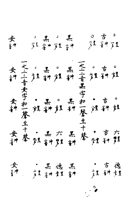 51748-皇极声音文字通十二 (明)赵撝谦撰.pdf_第3页