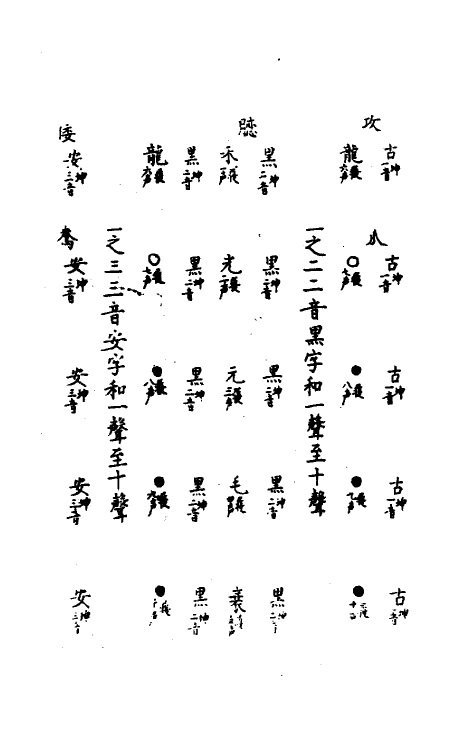 51747-皇极声音文字通五 (明)赵撝谦撰.pdf_第3页