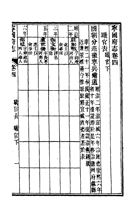 46559-嘉庆宁国府志五 鲁铨 (清)钟英修.pdf_第2页