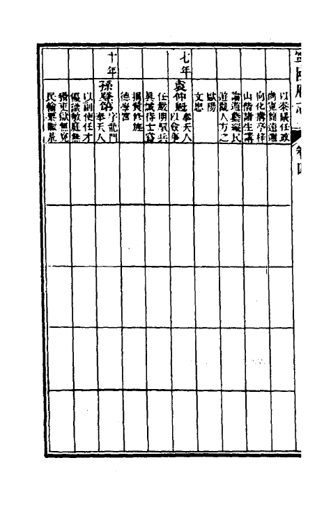 46559-嘉庆宁国府志五 鲁铨 (清)钟英修.pdf_第3页