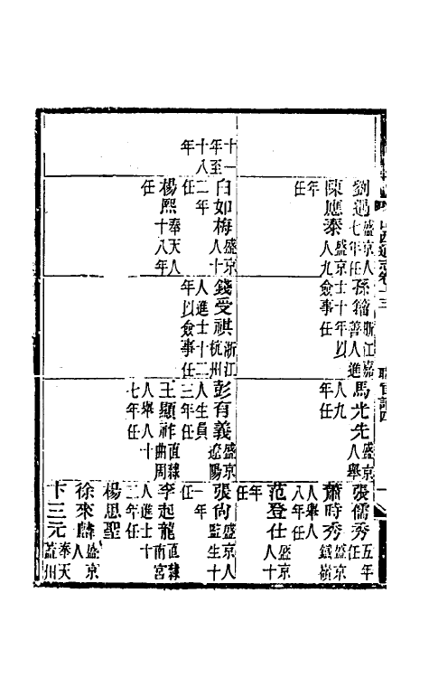 46329-光绪山西通志十三 曾国荃 (清)张煦等修.pdf_第3页
