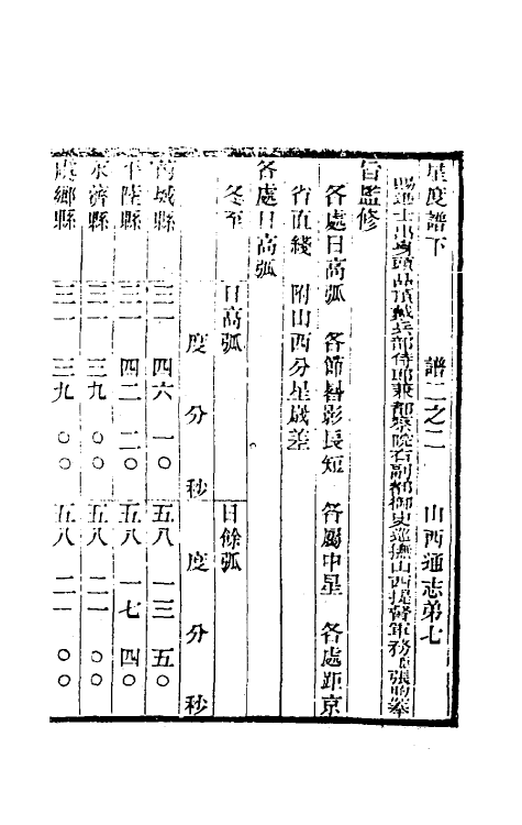 46305-光绪山西通志七 曾国荃 (清)张煦等修.pdf_第2页