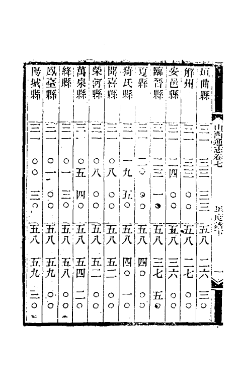 46305-光绪山西通志七 曾国荃 (清)张煦等修.pdf_第3页