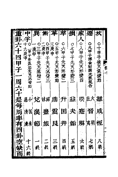 48639-需时眇言六 (清)沈善登辑.pdf_第3页