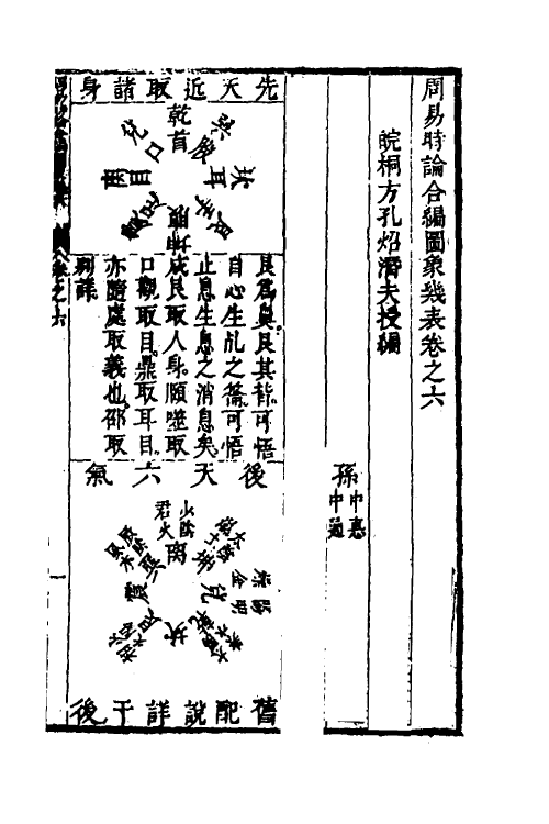 48223-周易时论合编六 (明)方孔炤撰.pdf_第2页