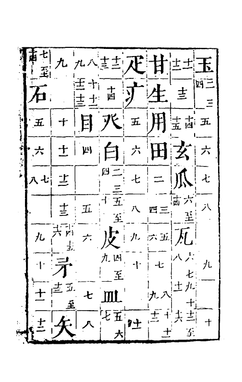51380-字汇八 (明)梅膺祚撰.pdf_第2页