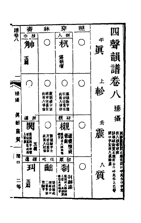 51722-四声韵谱四 (清)梁僧宝撰.pdf_第2页