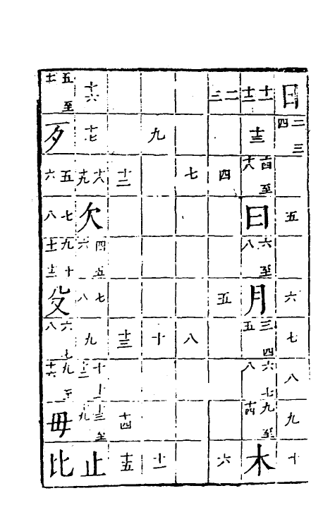 51373-字汇六 (明)梅膺祚撰.pdf_第2页
