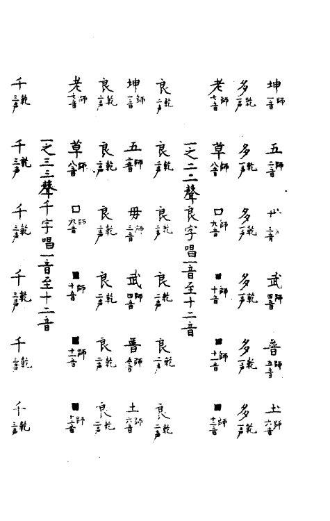 51738-皇极声音文字通二十三 (明)赵撝谦撰.pdf_第3页