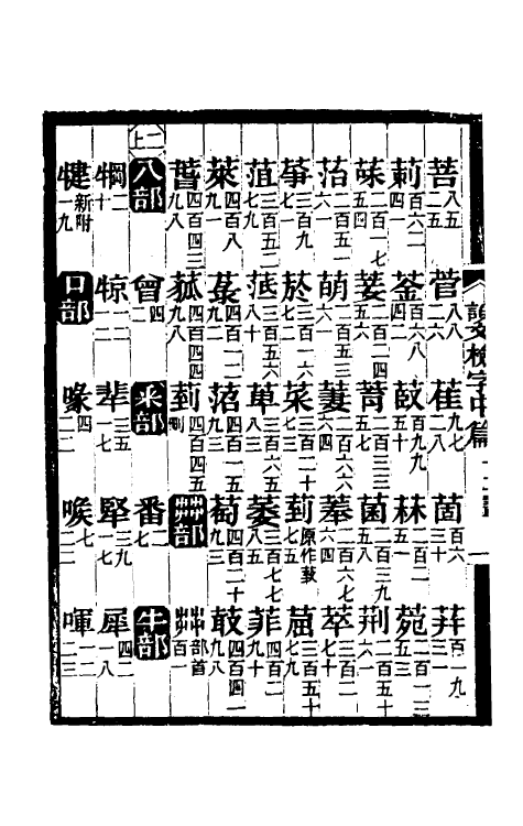 51287-说文检字二 徐樾.pdf_第3页