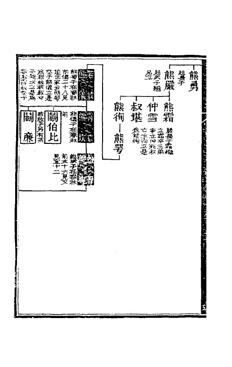 50086-增订春秋世族源流图考三 (清)常茂徕撰.pdf_第3页
