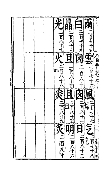 51348-重订直音篇五 (明)章黼撰.pdf_第3页