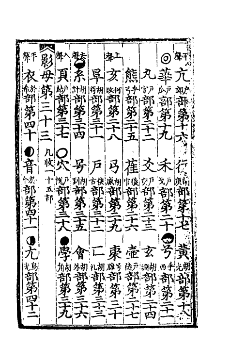 51321-成化丁亥重刊改并五音类聚四声篇海八 (金)韩孝彦 韩道昭撰.pdf_第3页