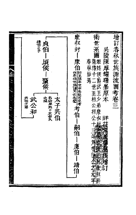 50085-增订春秋世族源流图考二 (清)常茂徕撰.pdf_第2页
