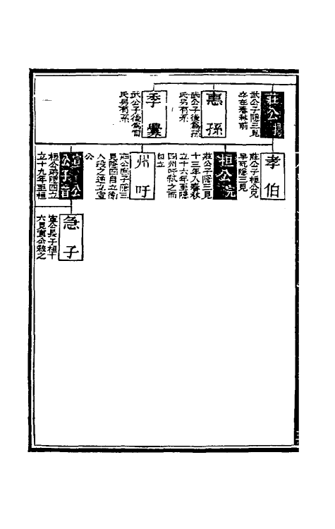 50085-增订春秋世族源流图考二 (清)常茂徕撰.pdf_第3页