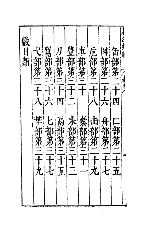 51342-篇海类编十七 (明)宋濂撰.pdf_第3页