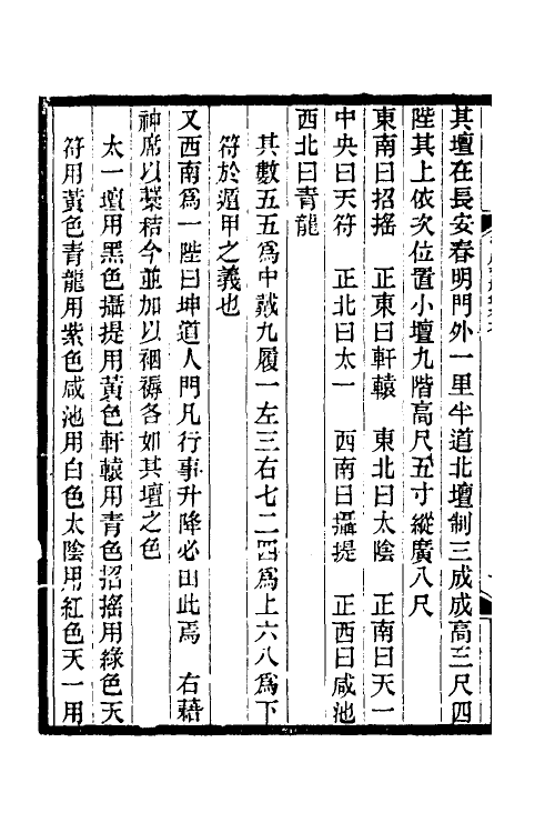 36357-大唐郊祀录三 (唐)王泾撰.pdf_第3页