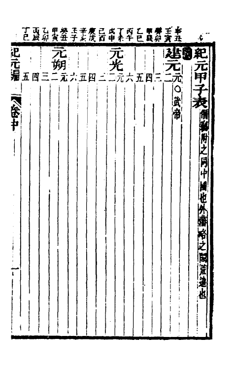 36494-纪元编二 (清)李兆洛撰.pdf_第2页