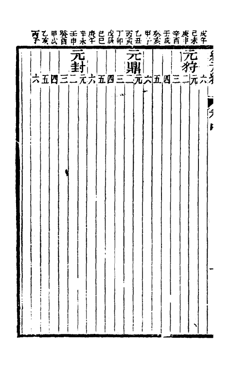 36494-纪元编二 (清)李兆洛撰.pdf_第3页