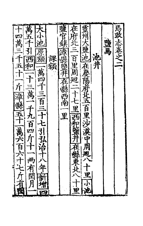37127-马政志二 (明)陈讲撰.pdf_第2页