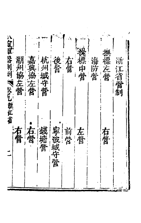 37104-钦定军器则例七 董诰 (清)特通保等纂修.pdf_第3页